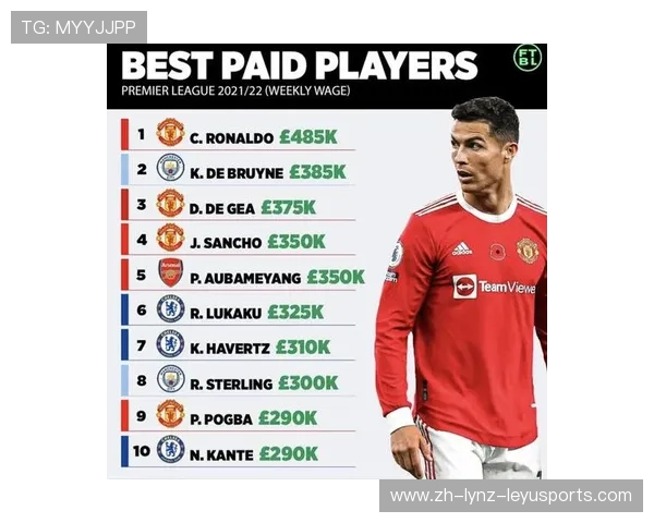 英超南安普顿球队的周薪结构及球员薪资比较